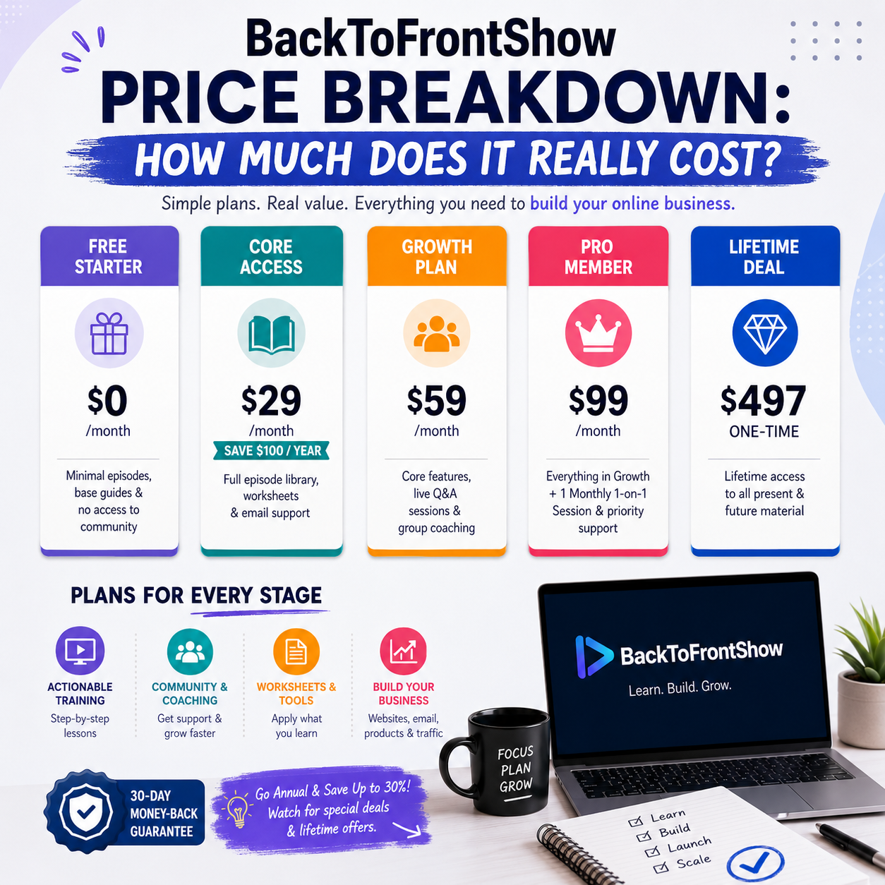 backtofrontshow pricing